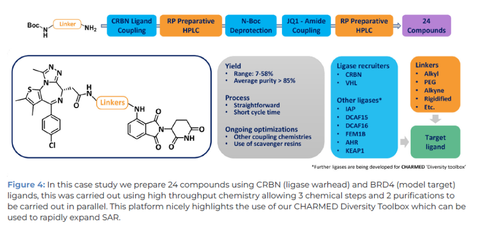 Case Study from CHARMED ‘Diversity Toolbox’